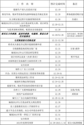 工作綱要 Microsoft Office Excel 97-2003 攝像及制作服務項目